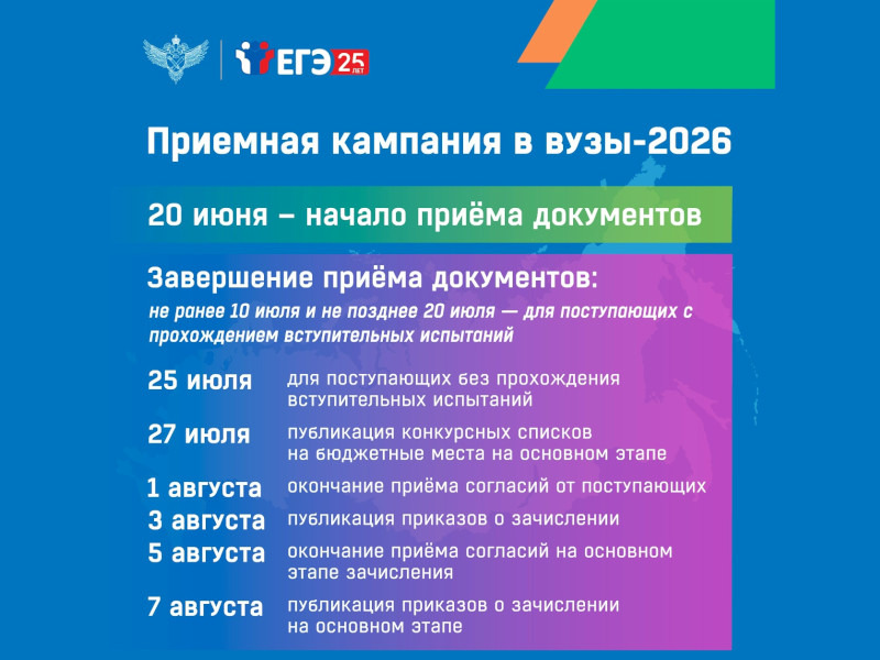 Приемная кампания в вузы.